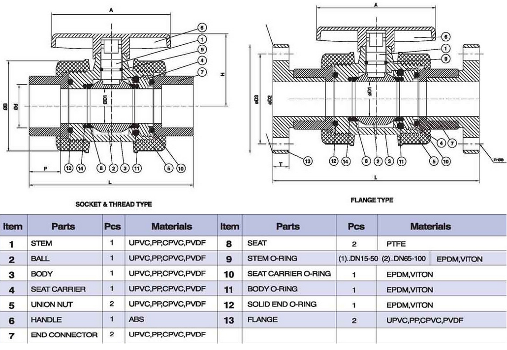 Shie-yu (S.H) Ball Valve Components